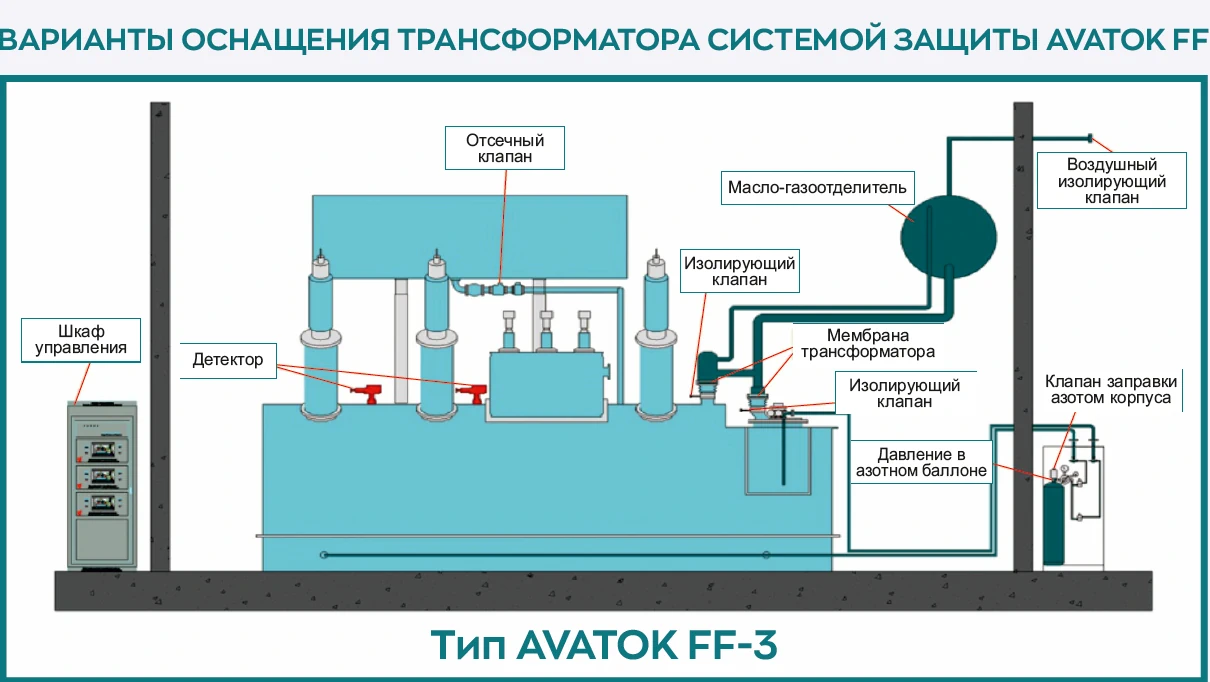 Система предупреждения взрывов FF-3