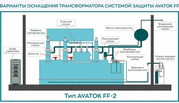 AVATOK FF-2